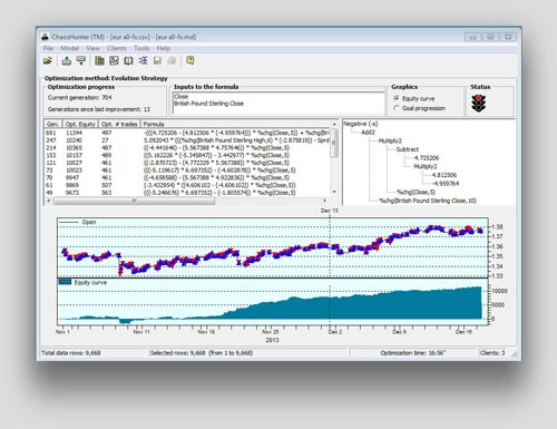 Chaos Hunter - Produce readable formulas similiar to genetic programming, regression analysis and linear regression