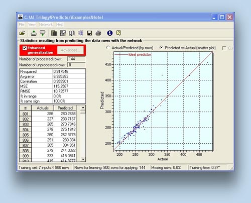 NeuroShell Classifier - Neural Network Software for forecasting and prediction