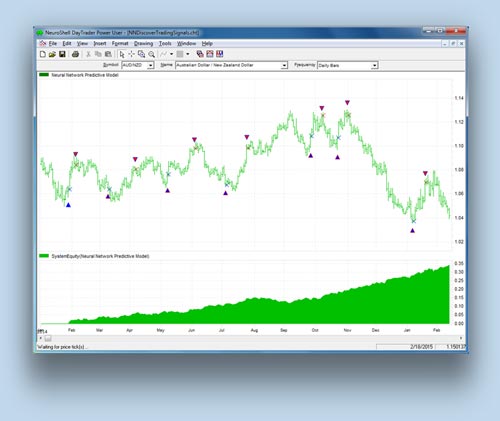NeuroShell Trader - Neural Network Day Trading Software for Forex Trading, Stock Trading, Market Forecasts and Predictions