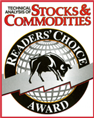 Reader's Choice Award for 'Best Artificial Intelligence Trading Software'